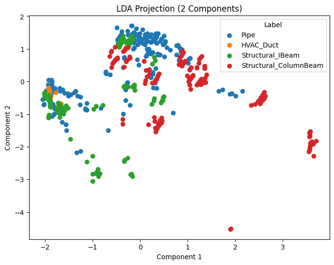 linear discriminant analysis